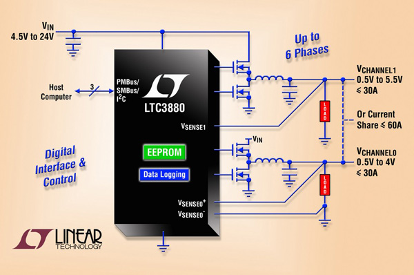 Application schematic for Linear Technology’s LTC3880 voltage regulator controller Linear Technology’s LTC3880